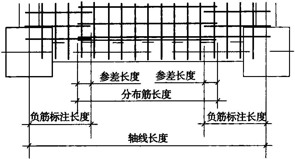 3.4.5 板構(gòu)件平法鋼筋工程量計(jì)算